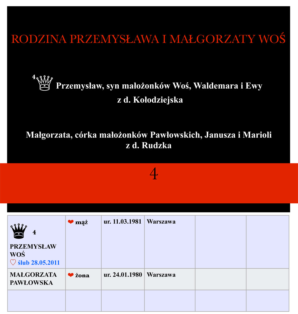 ALBUM RODOWY 711 PW COM