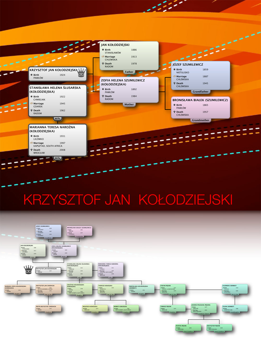 ALBUM RODOWY0005 720kk