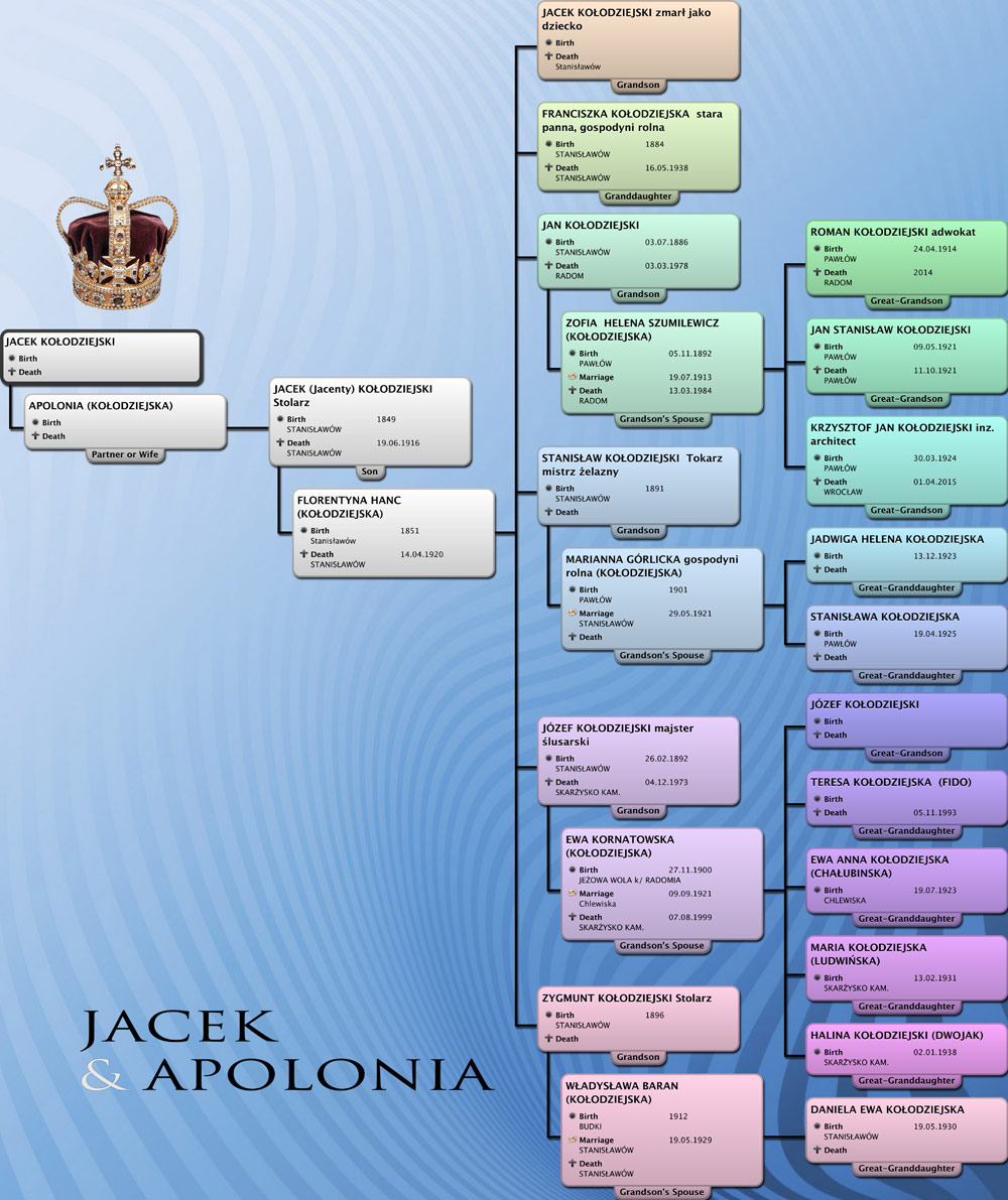  Chart JACEK KOŁODZIEJSKI COM WARSTWY