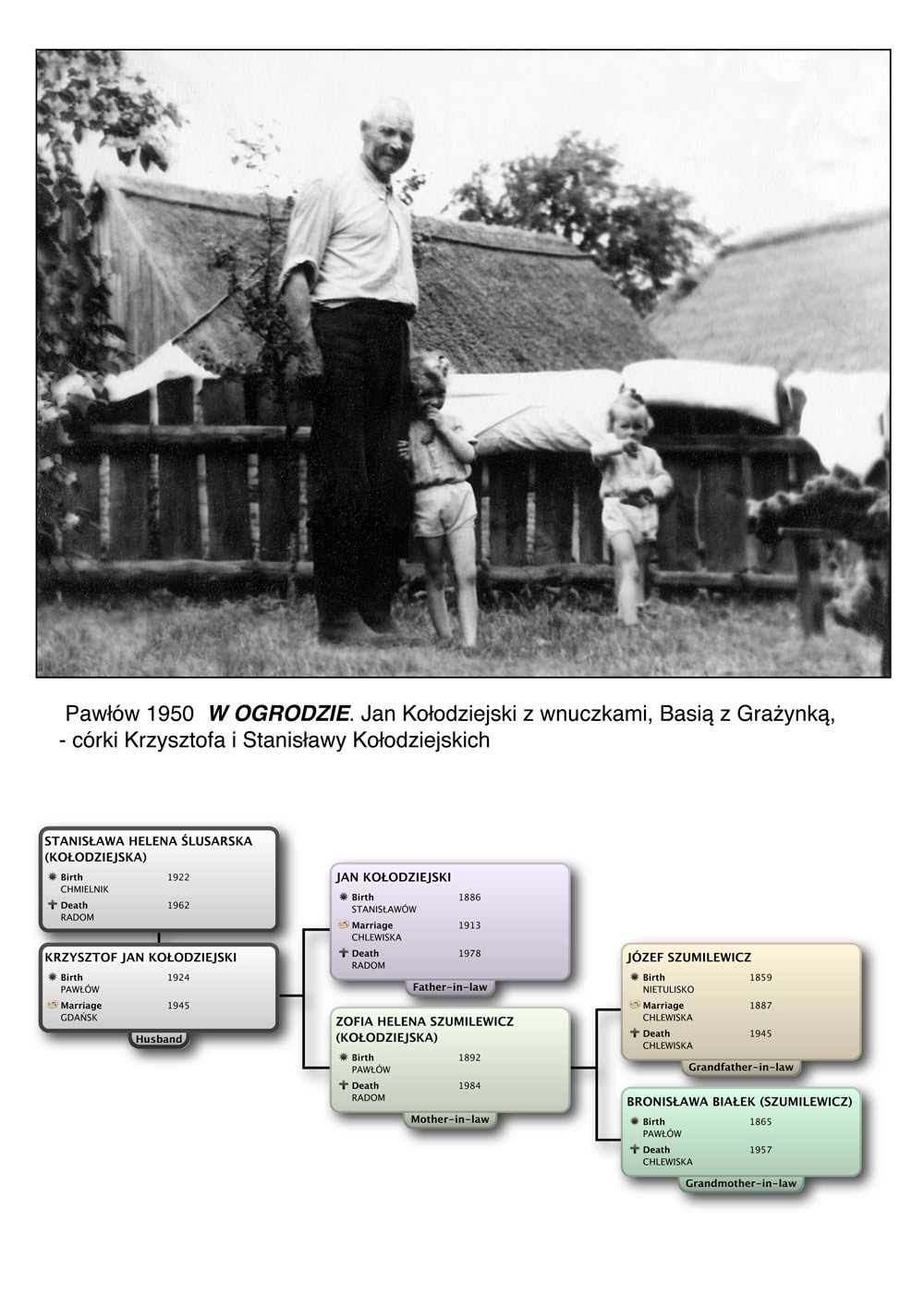 ALBUM RODOWY 188 z com