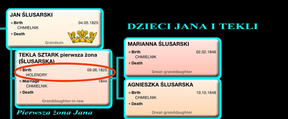 dzieci jana i marianny flet CUTCOM