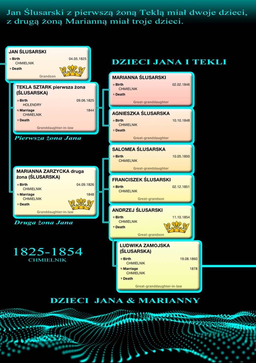 dzieci jana i marianny fletcom